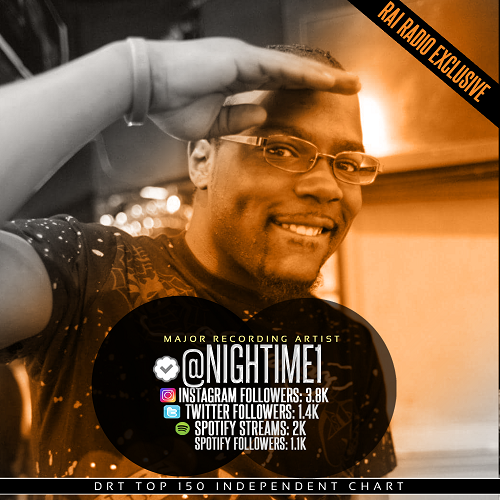 New Grynd Exclusive Interview with Nightime  @Nightime1
